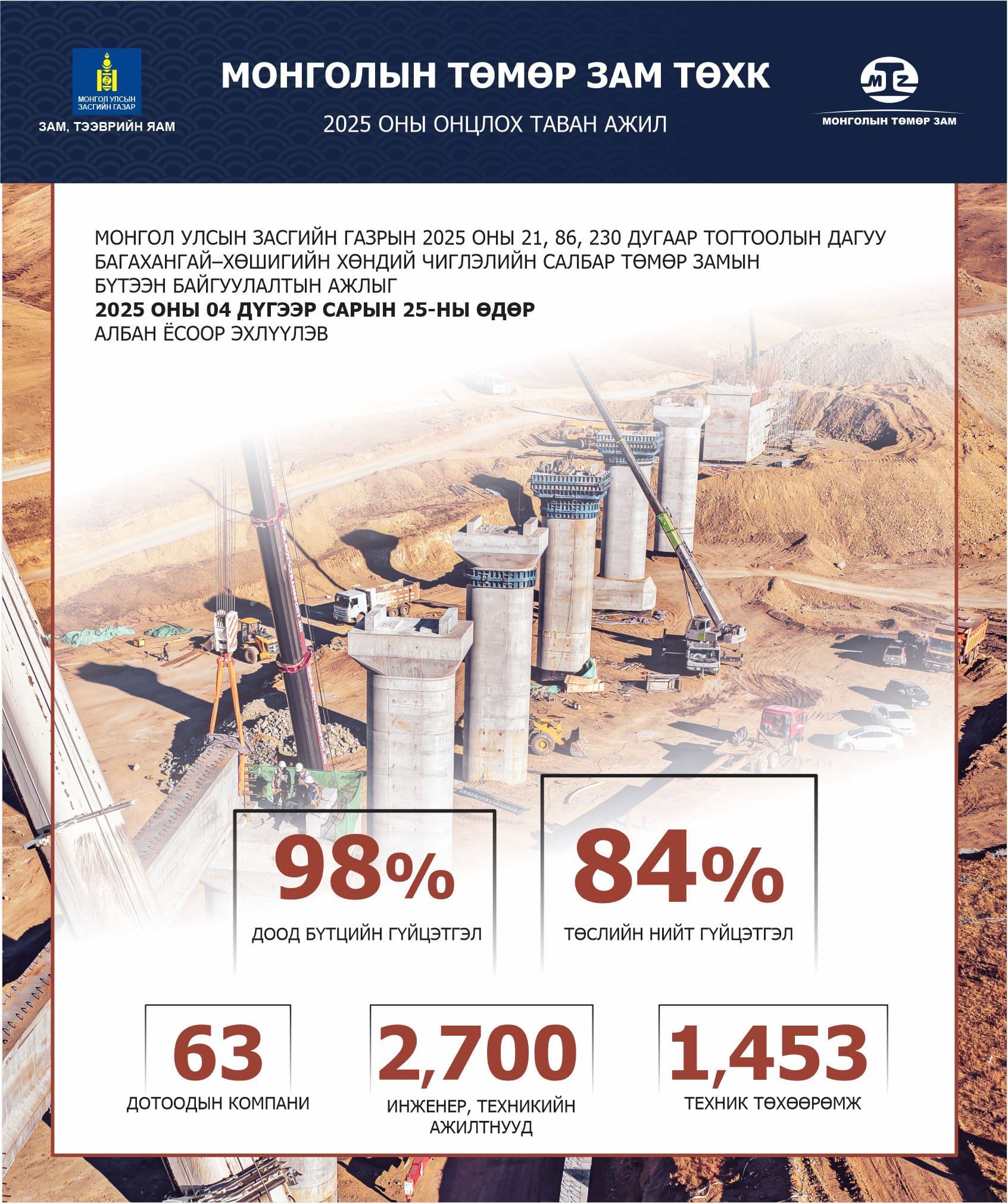 BAGAKHANGAI–KHUSHIG VALLEY BRANCH RAILWAY PROJECT
